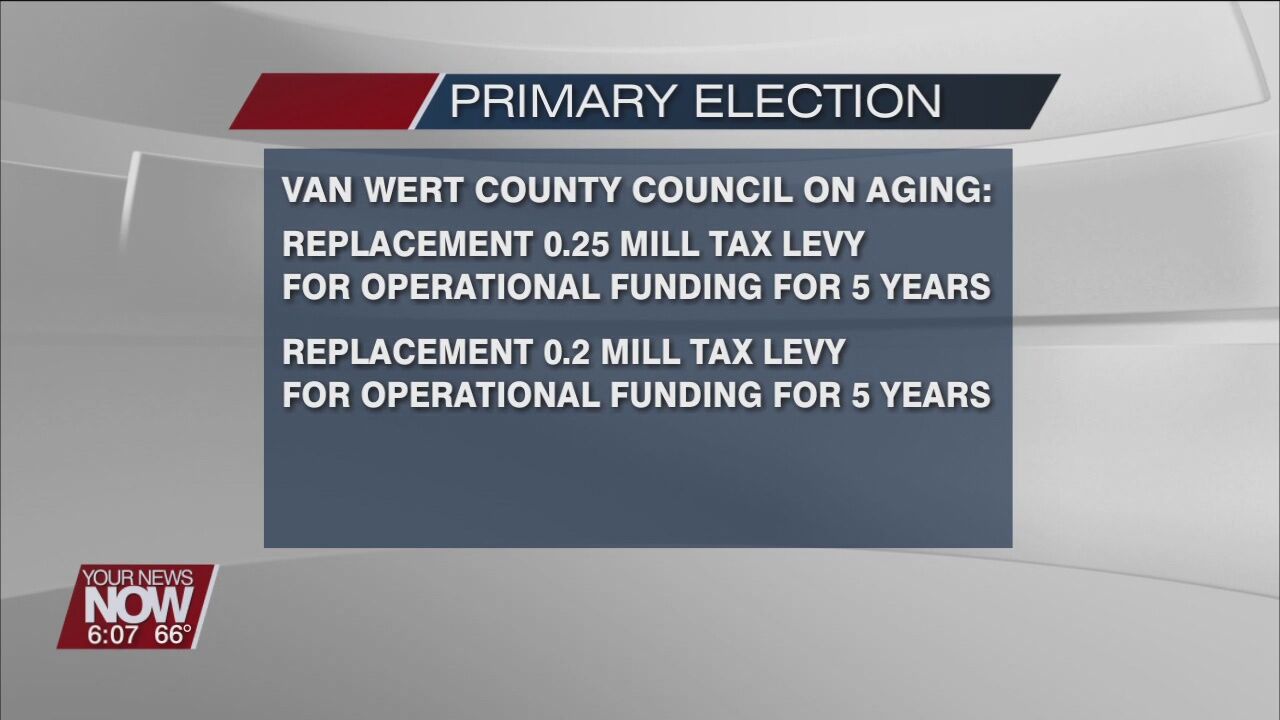 A preview on some of the big issues on the May primary ballot